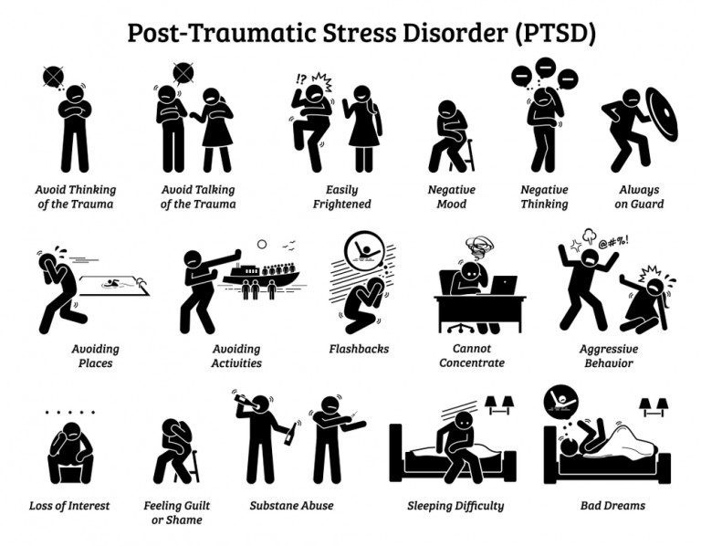 Post-Traumatic Stress Disorder - The Blackberry Center of Central Florida